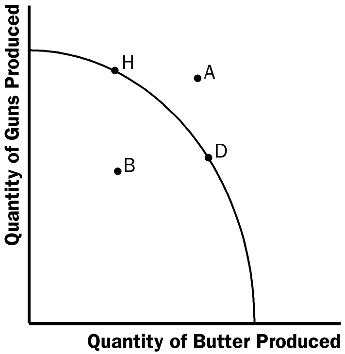 Guns & Butter: A Better Way to Travel