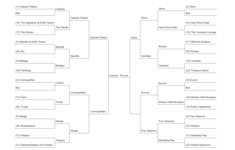 Vegas Knockout: The Hangover