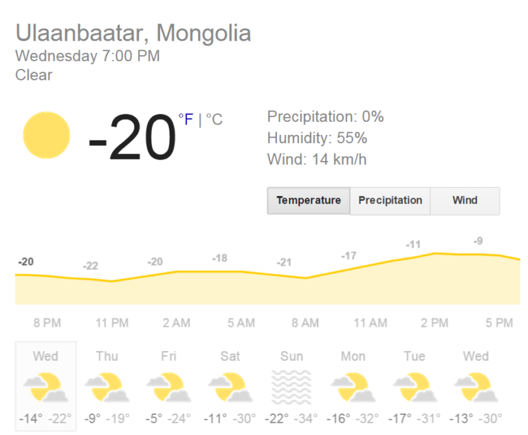 Guess the Current Temperature in Ulaanbaatar