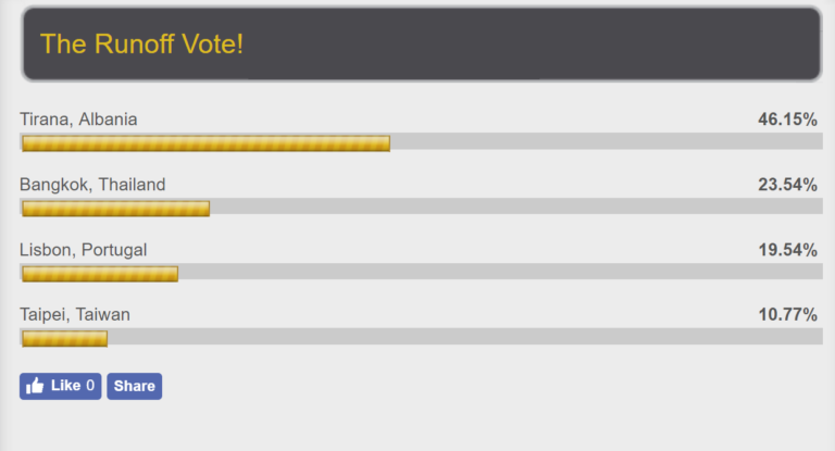 Vote Where TPOL Moves AFTER Albania…And I’ll Go!