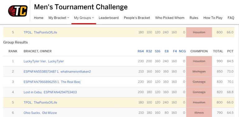 Baylor What? Unlucky Me, Lucky Tyler Wins a Trip to Puerto Rico