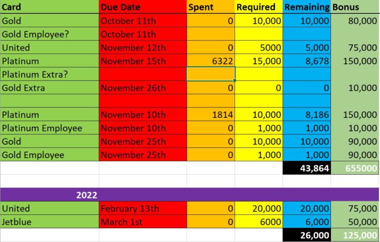Oops!… I Did It Again: Min Spending Hell