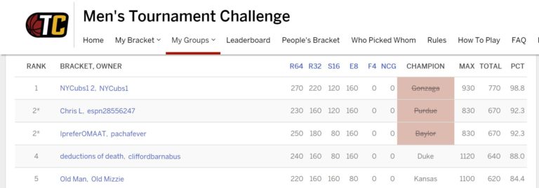March Madness: Here’s the Top 5