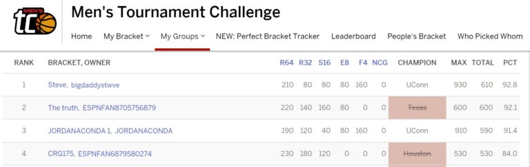 Steven Wins TPOL’S March Madness Bracket!