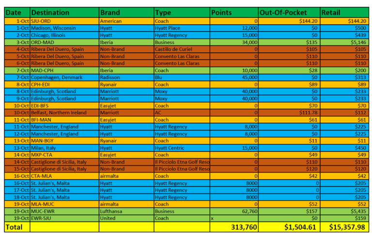 Bus-Ted: Punxsutawney TPOL Trip Report Points & Cash Summary